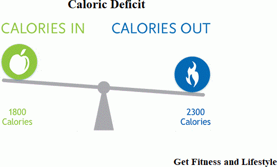 Deficit Calories to Lose Weight - Get Fitness and Lifestyle