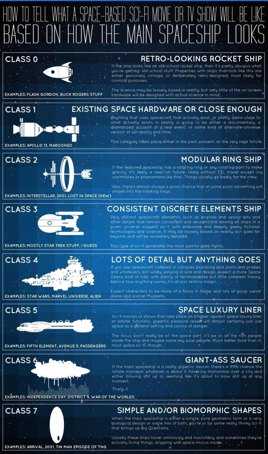 Cool guide about a spaceship's design and how it impacts sci-fi storylines