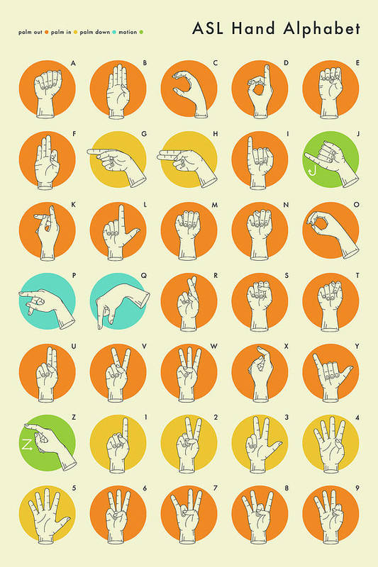American Sign Language with Numbers