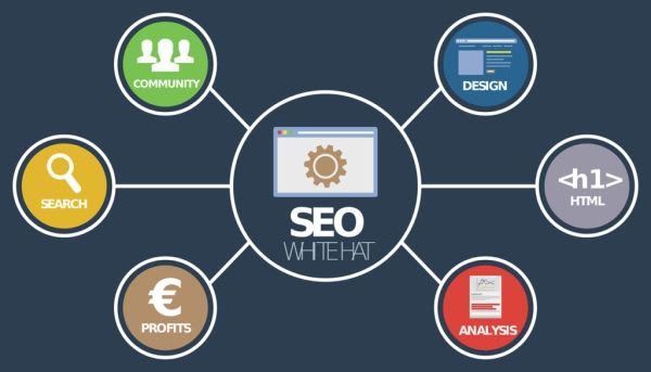 What is SEO? How easy to utilize it