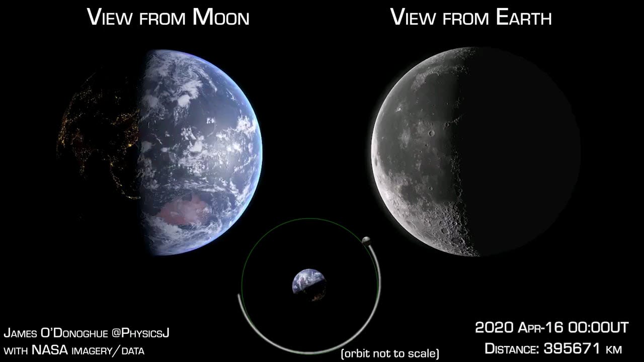 Earth & Moon from Moon & Earth