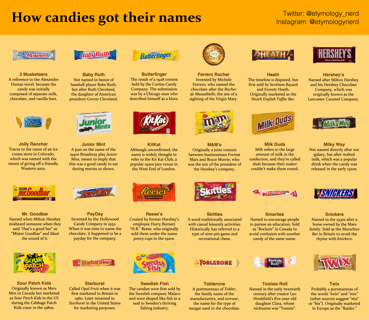 I made a guide explaining how different types of Halloween candy got their names