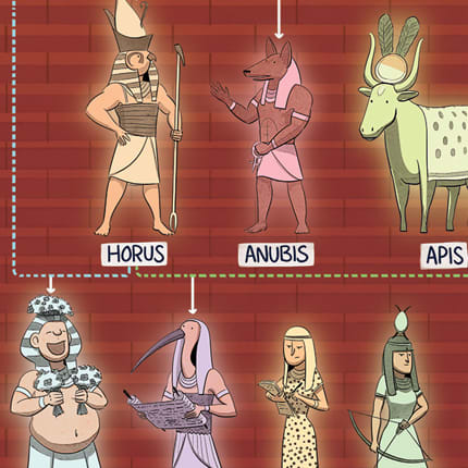 Get Tangled in These Mythical God Family Trees