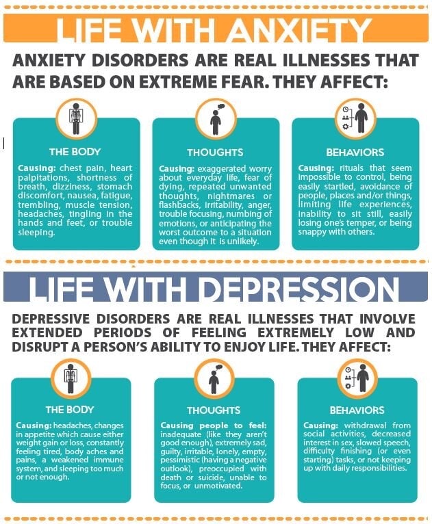 Life with Mental Health Disorders