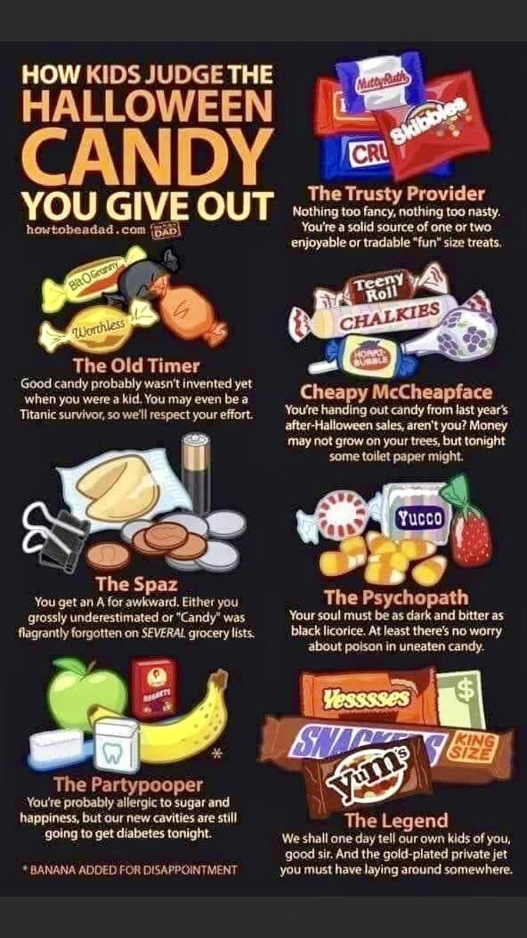 What your Halloween candy says about you