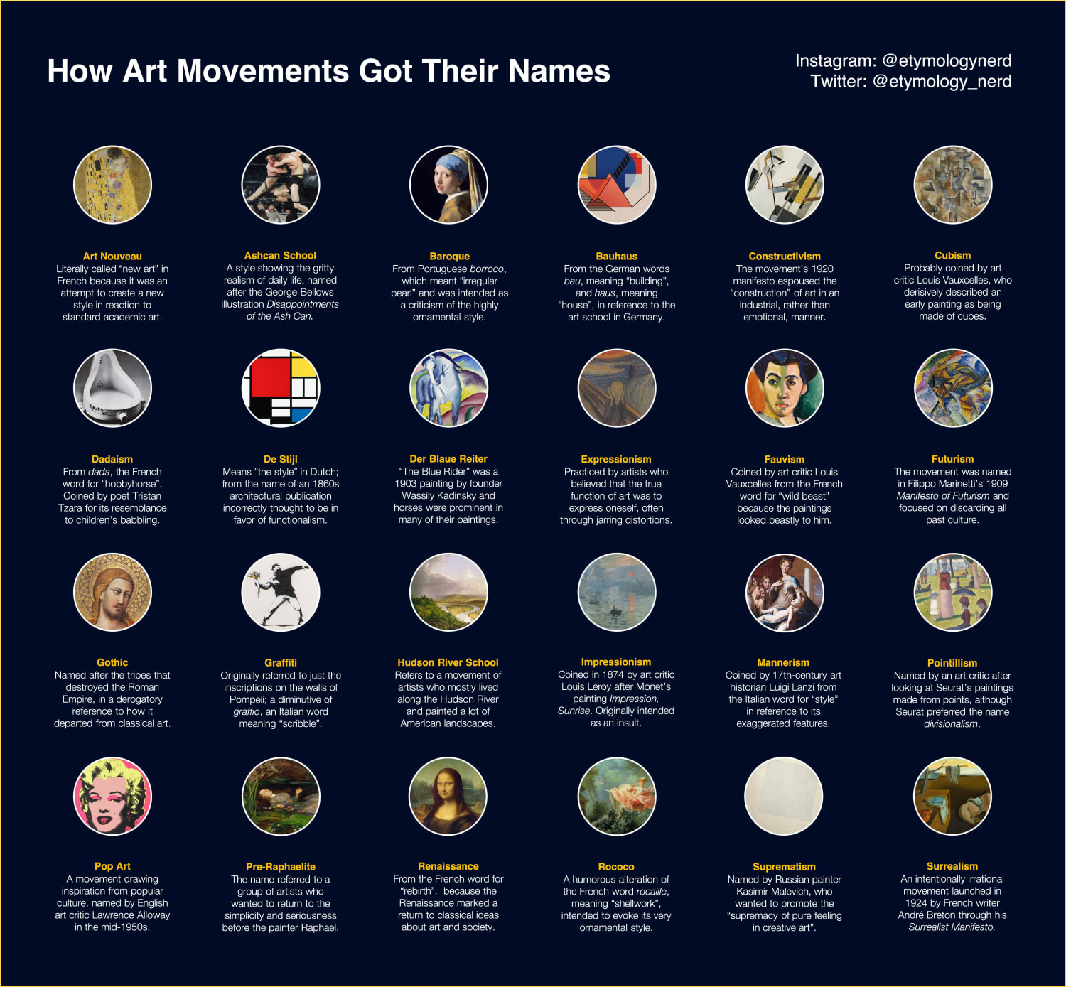 I made a guide explaining how art movements got their names