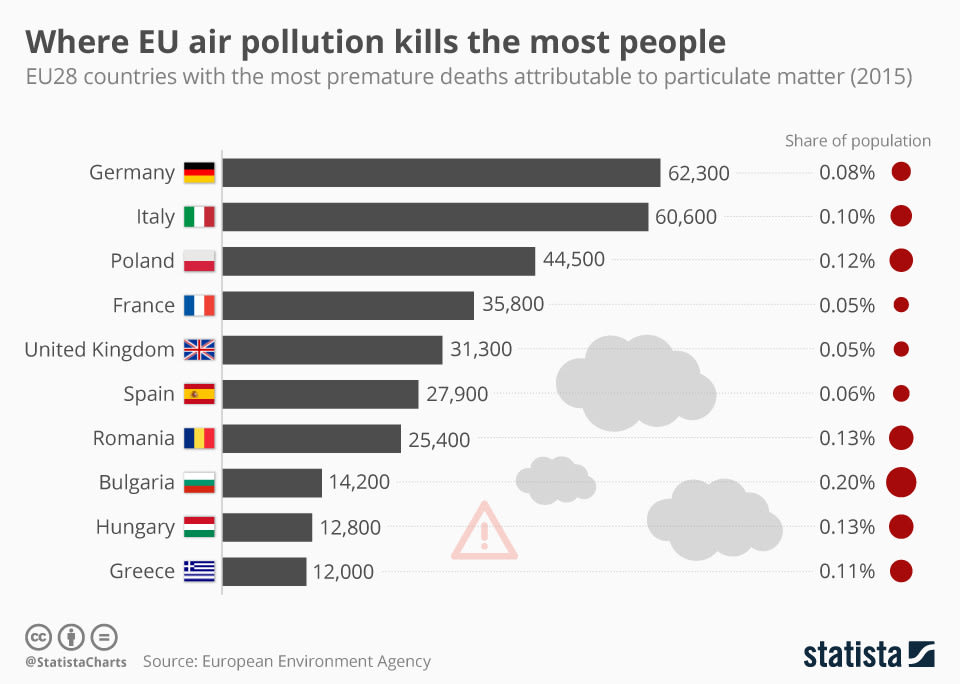 Where EU air pollution is deadliest