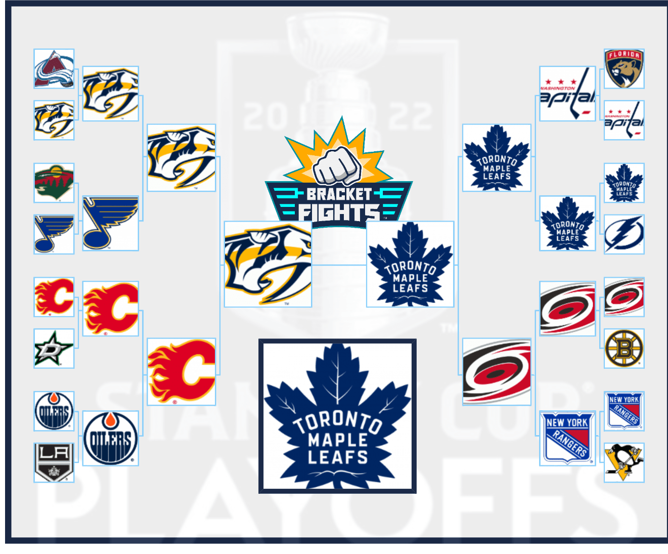 I coin flipped the 2022 NHL playoffs. Of course, the Maple Leafs won the Stanley Cup in 5 games.