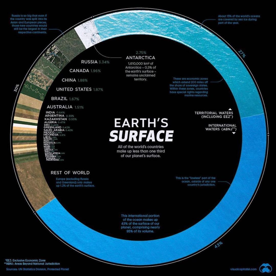 the earth's surface.
