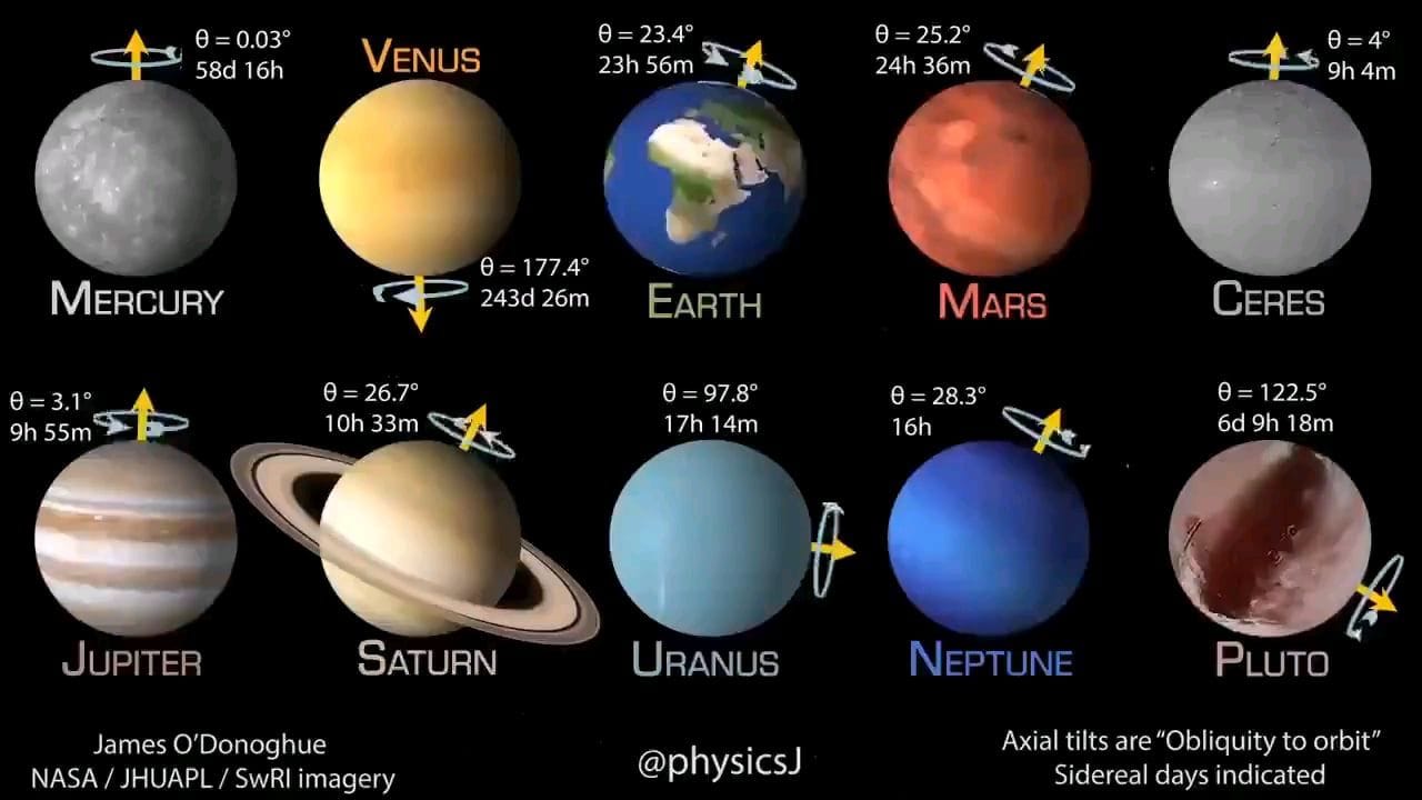 Amazing comparison of the rotational speed of the planets in the solar ...