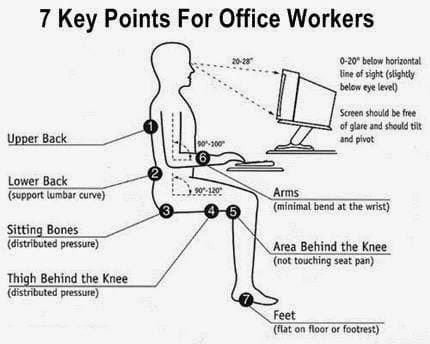 posture for office workers: http://t.co/Waa8FUbKMJ