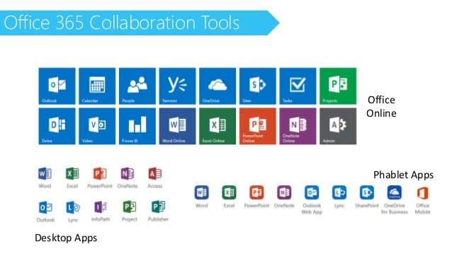 Collaboration Tools For Leveraging Office 365 - www.office.com/setup