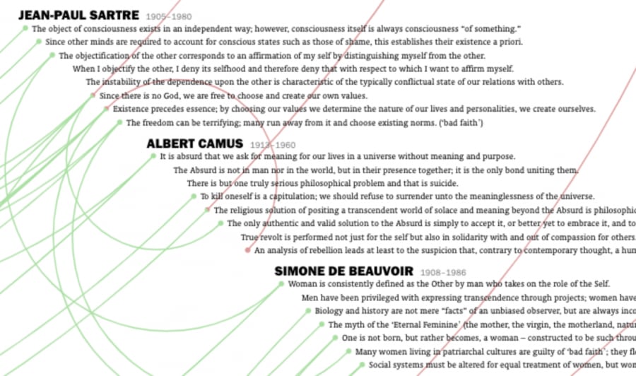 The History of Philosophy Visualized in an Interactive Timeline