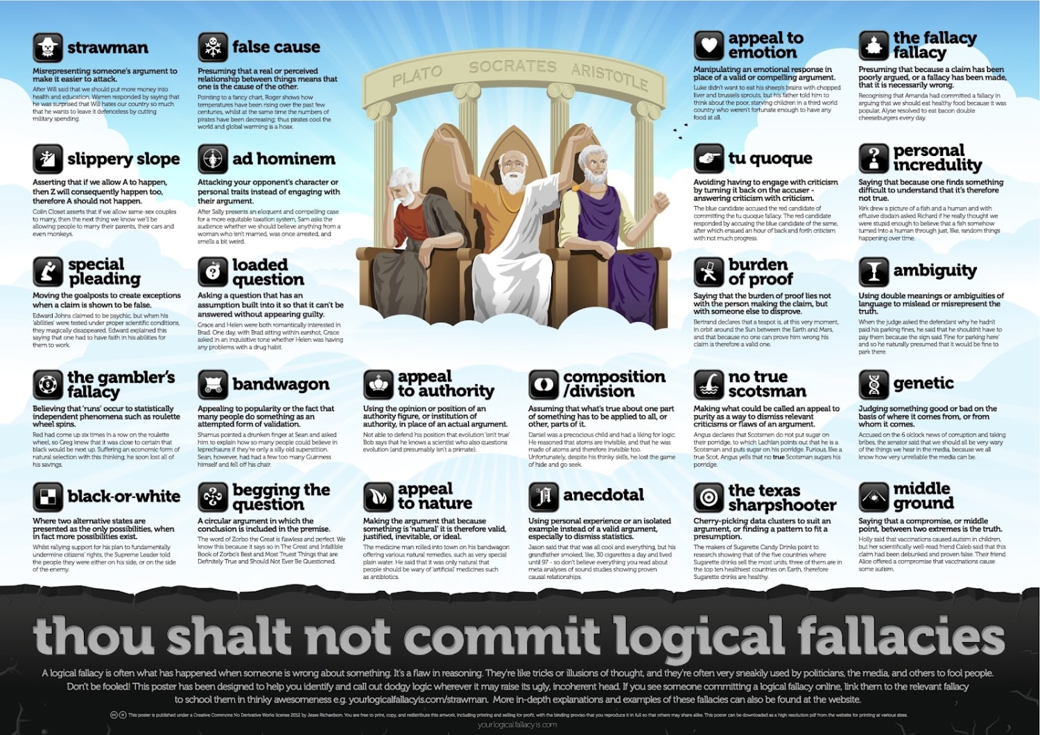 Logical Fallacies list, found in guidelines for posts 4chan Politically Incorrect 4chan.org/pol/
