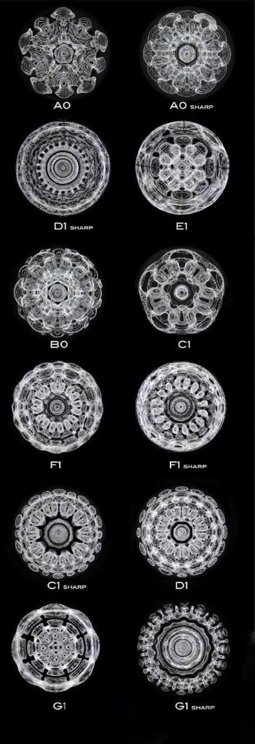 How different piano notes reverberate through a bowl of water.