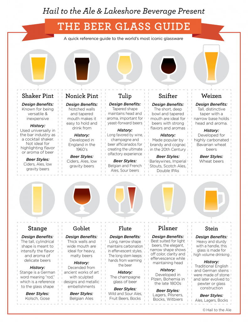 Beer glass guide with the design benefits, history, and recommended beer styles for each vessel