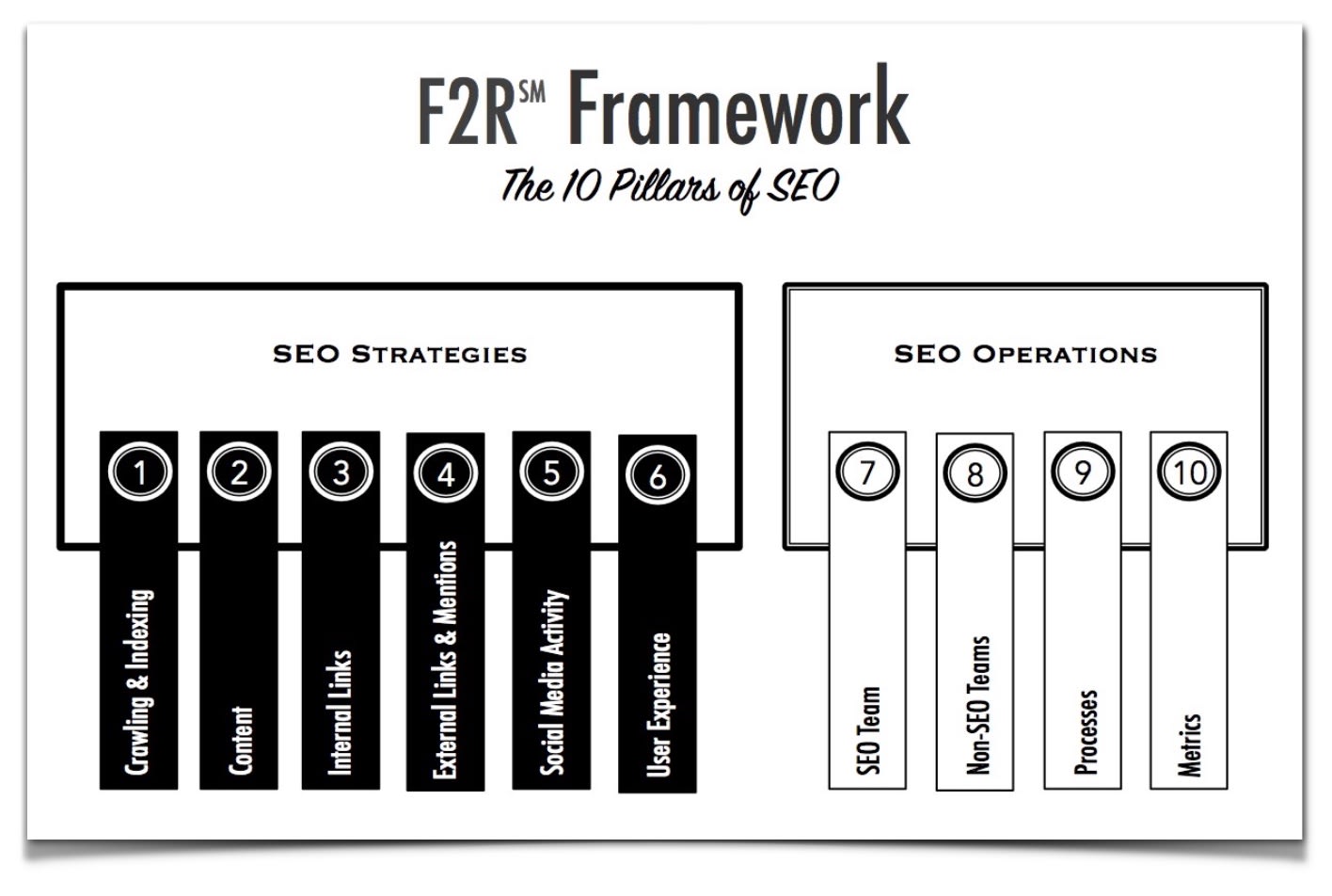 F2R Framework Larger Image