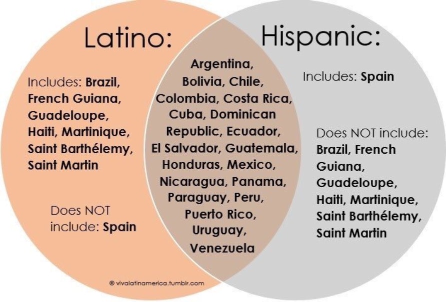 Don't panic, read this guide on Latino vs. Hispanic