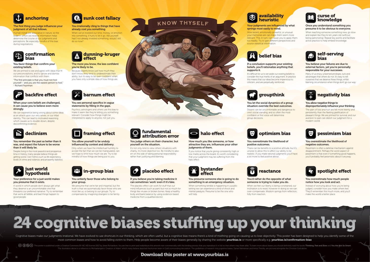 Cognitive biases to watch out for.