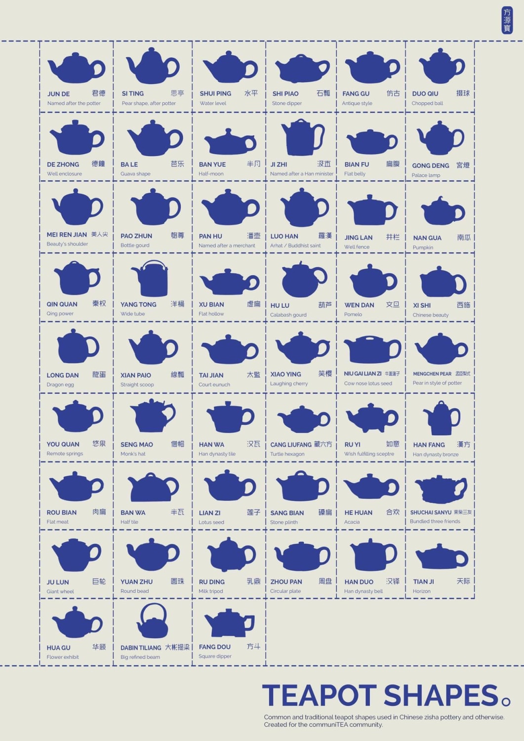 Teapot shapes