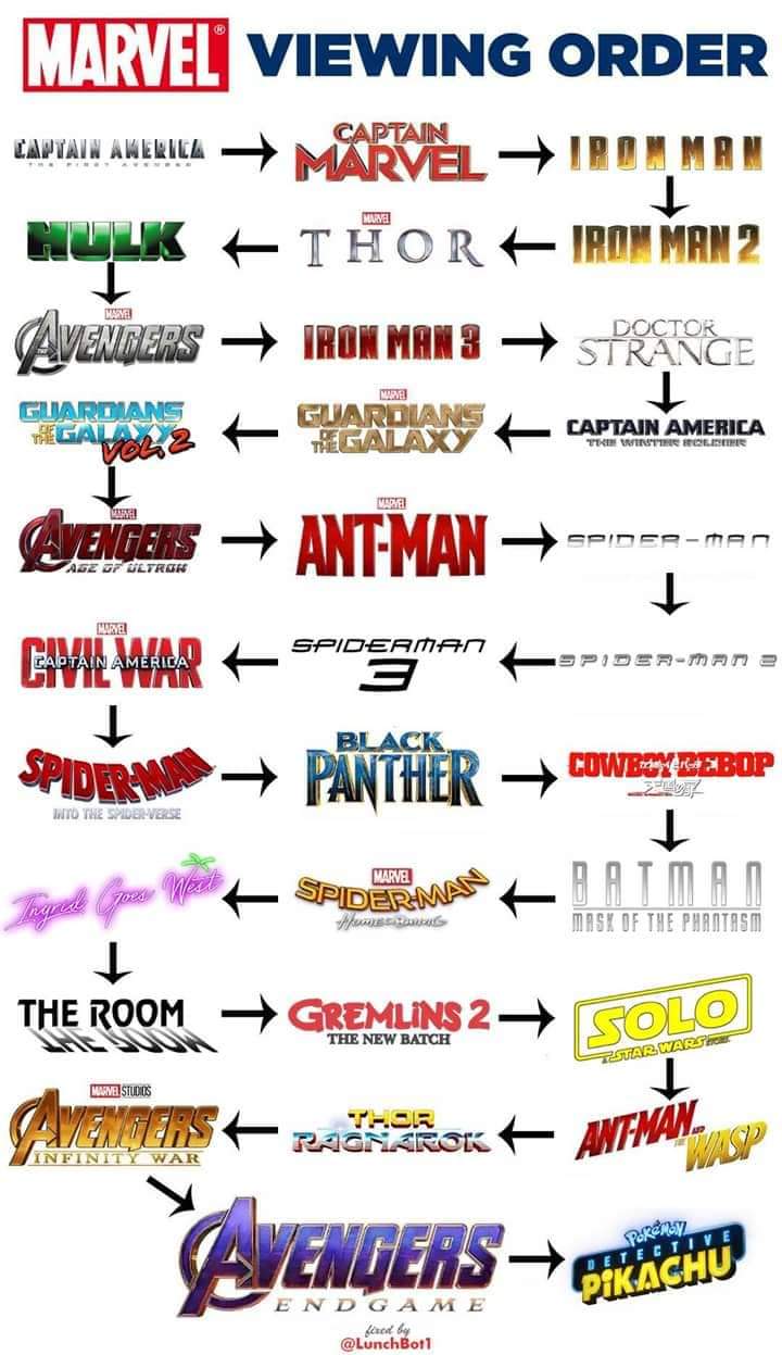 marvel viewing order guide