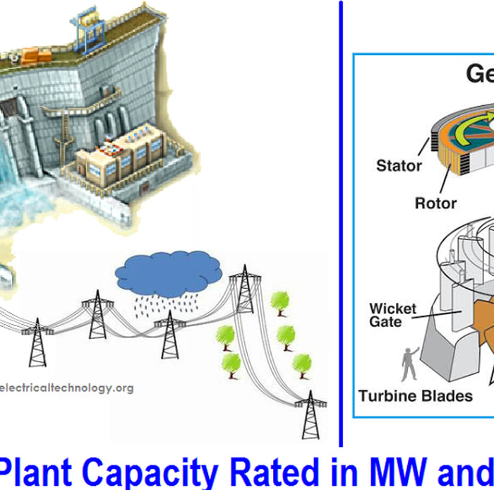 Why Power Plant Capacity Rated in MW and not in MVA? - ELECTRICAL TECHNOLOGY