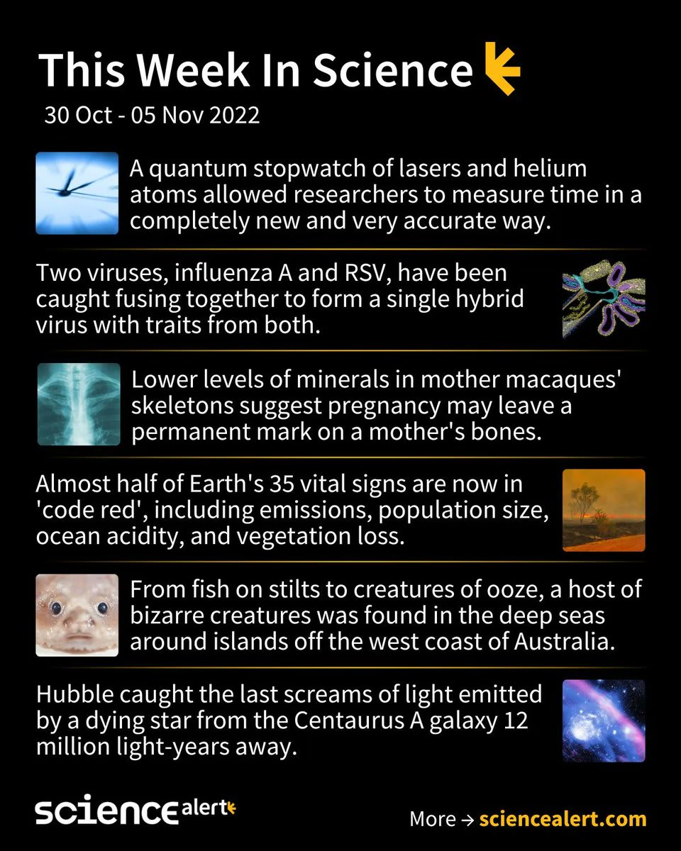 TWIS scientists took stock of Earth's vital signs and lots more! Time https//t.co/uTHozlxh6G