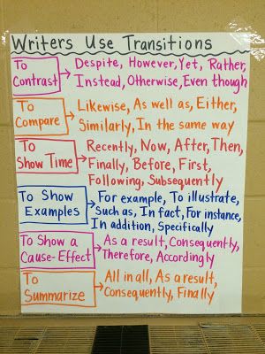 Anchor Charts: A Story Map of Learning