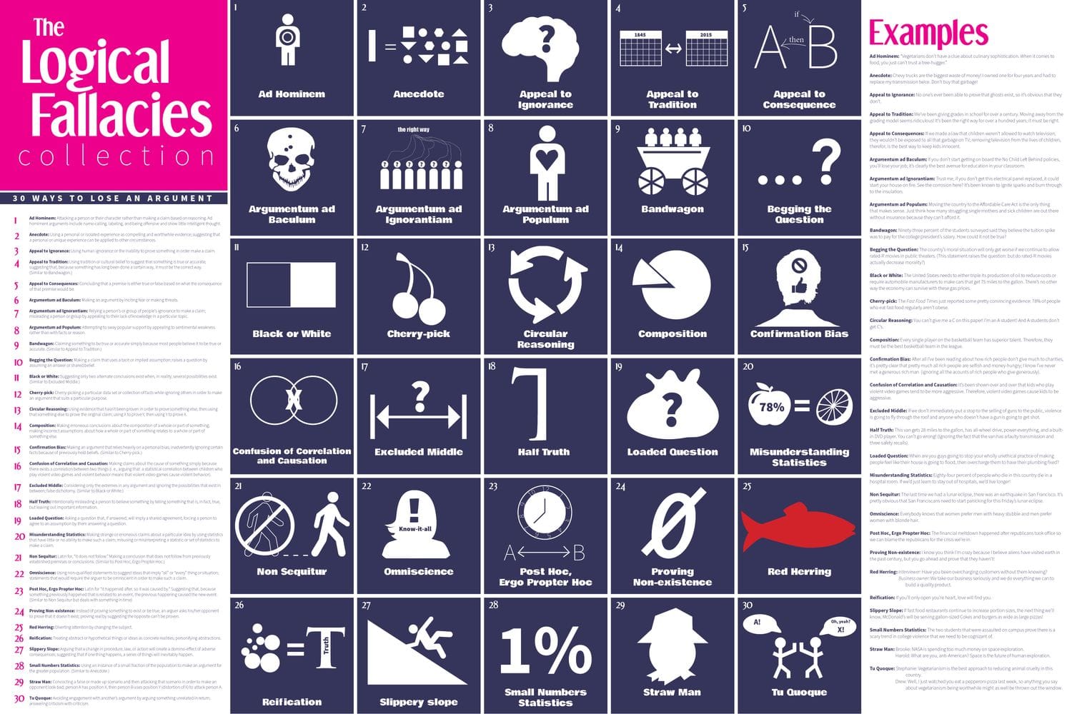 A cool guide to 30 logical fallacies, with examples (this one hasn't ...