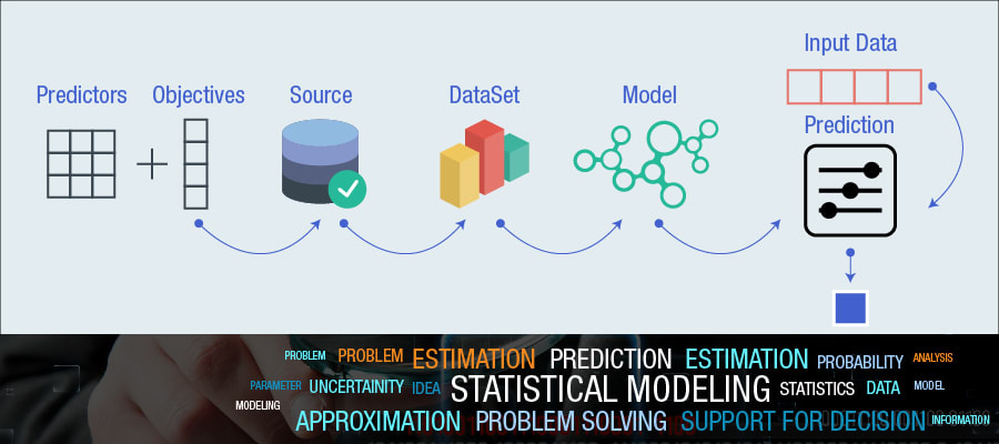 Statistical Modeling; Selecting Predictors is a Challenge for Data Scientists