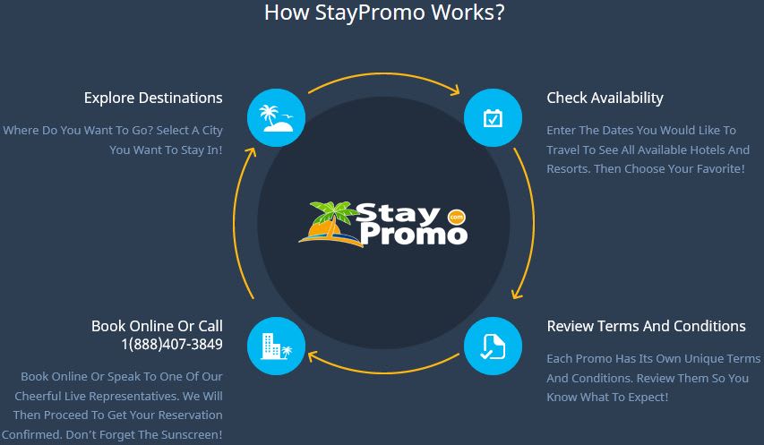 Stay Promo Cheap Vacation Packages Discount Hotel Deals