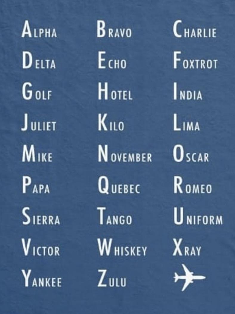 The NATO phonetic alphabet is the most widely used radiotelephone spelling alphabet. It’s use ensures clarity in transmission of critical information, commonly used in military & aviation communications: