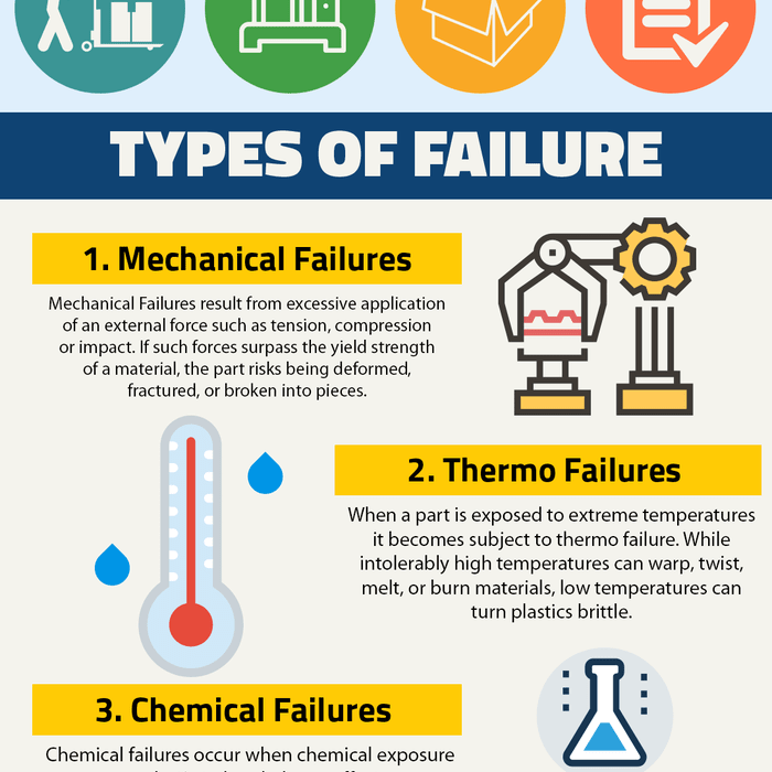 Evaluating Part Failure In Injection Moulded Components (Infographic)