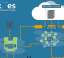 Fog Computing, a new approach of Internet of things - Linkites: Software Development Company