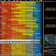 Interactive Frequency Chart - Independent Recording Network