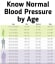 Blood pressure according to age group.