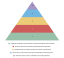 The Pyramid of Wealth Building