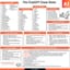 A cool guide to mastering ChatGPT (The most Complete version)