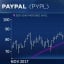 PayPal and two other tech stocks to buy amid sector breakout