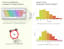 What is the average typing speed, average words per minute?