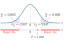 Your Guide to Master Hypothesis Testing in Statistics
