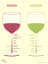 The only wine chart you'll ever need