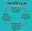 The OCD cycle. Idk if it's ever been posted here.
