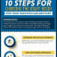 10 Steps for Choosing the Right Resin for Your Injection Moulding Project (Infographic)