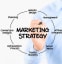 What are the best startup marketing strategy practices?