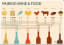 The Ultimate Wine-Pairing Infographic | Nourriture et vin, Accords mets et vins, Vin