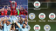 Fans Vote For Combined XI Of Liverpool's Premier League Winners And Manchester City's 'Centurions'