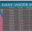 How Much Water Do We Need To Drink, According To Our Weight? -