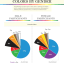 True Colors Infographic - Breakdown of Color Preferences by Gender