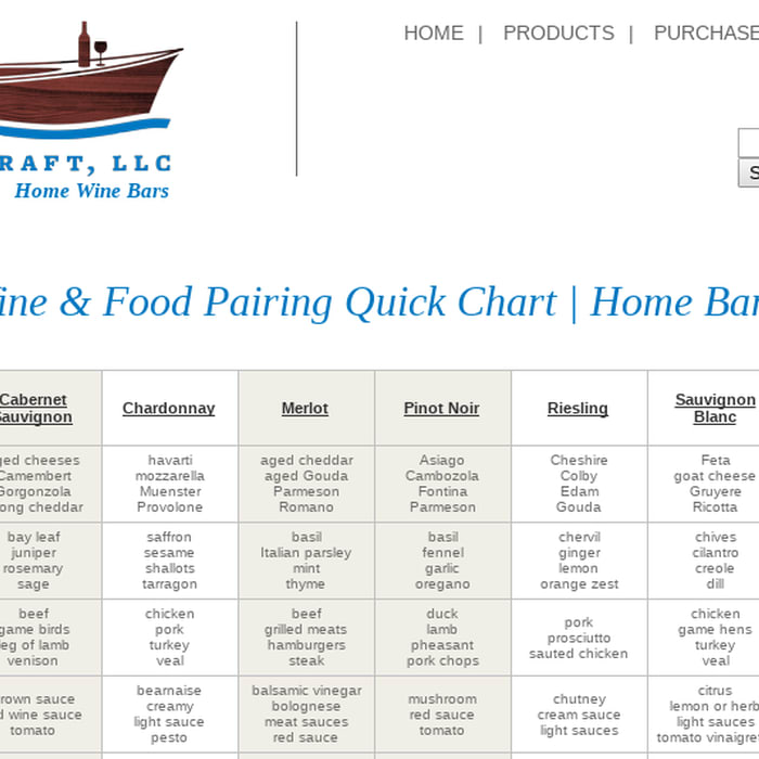 Wine And Food Pairing Quick Chart